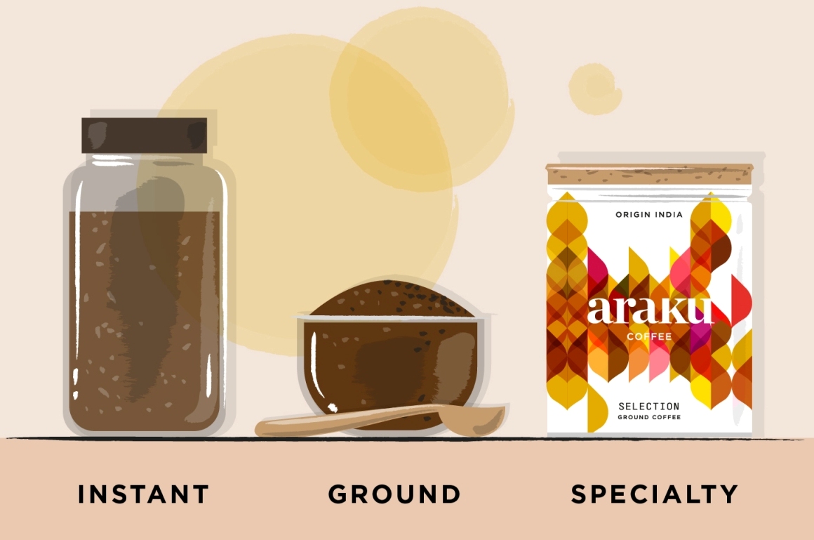 Instant Coffee, Ground Coffee, and Specialty Coffee - A Beginner’s Guide