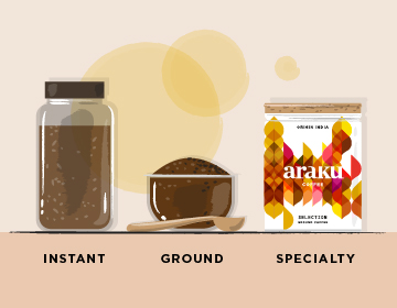Instant Coffee, Ground Coffee, and Specialty Coffee - A Beginner’s Guide